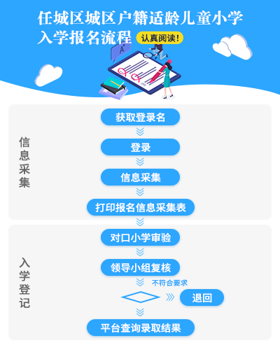 济宁市任城区适龄儿童入学服务系统https://jy.rencheng.gov.cn(图2)