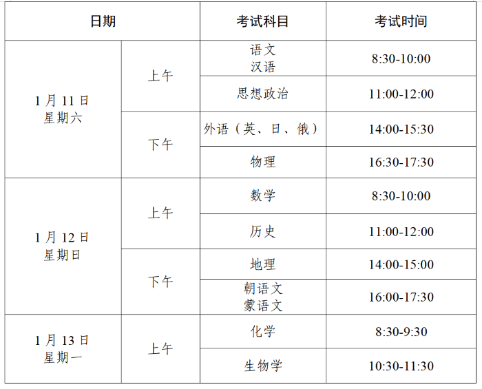 2025年辽宁高中学业水平考试报名入口xysp.lnzsks.com