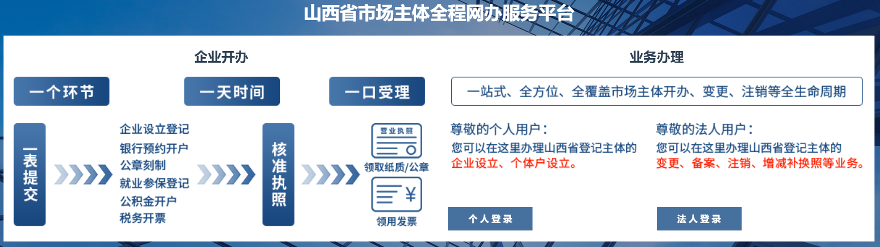 山西省市场主体全程网办服务平台https://218.26.86.201:8082/login(图1)