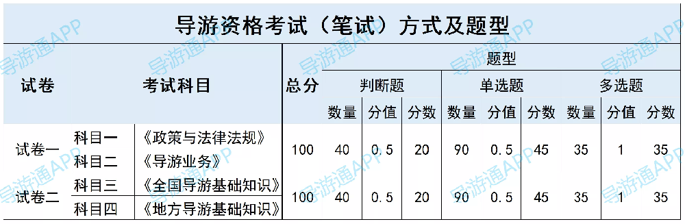 全国导游考试成绩查询入口https://mr.mct.gov.cn/(图5)