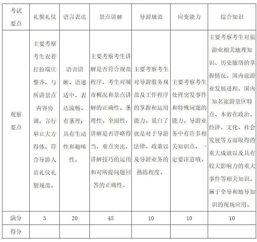 全国导游考试成绩查询入口https://mr.mct.gov.cn/(图6)