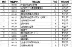 湖南工商大学自考本科，有会计专业和市场营销专业吗？