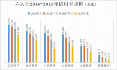 2020年创业，代还优势所在