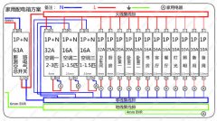 上海嘉安公路线路的安装网线维修工程