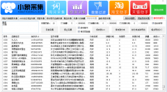 2021拼多多无货源怎么做？开店很简单，运营不好？