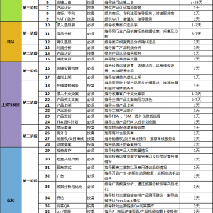 龙岗平湖华南城亚马逊孵化只需9800