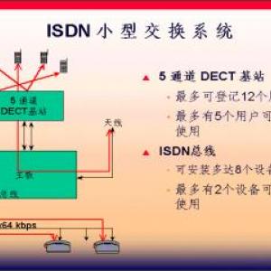 TANDBERG 视频会议解决方案