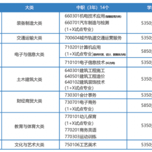 南昌工业工程学校2022招生简章