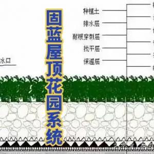 固蓝建筑屋顶花园（种植屋面）耐根穿刺防水系统