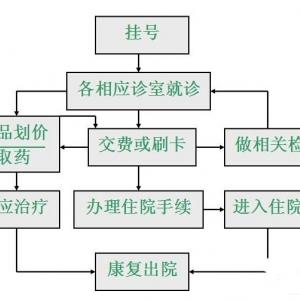 三河燕郊京东国济医院就医指南