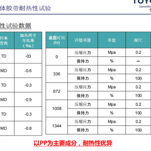 日本耐热发泡胶带