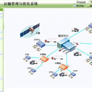 运输管理与优化系统