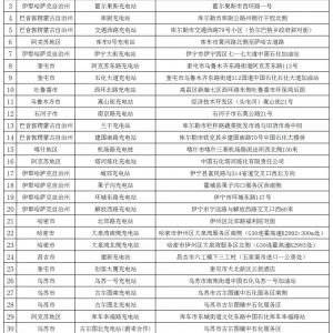 新疆充电基础设施建设获发改委支持中石油中石化在新疆已建充电站