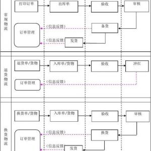 重庆观音桥办公室软件培训班哪里有费用