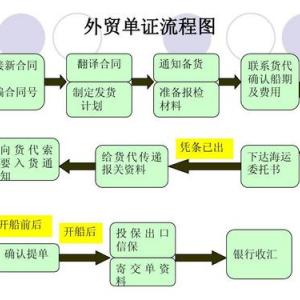 重庆两路口计算机培训班哪里好需要多少钱