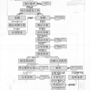 重庆五里店电脑培训学校哪里好一般学费多少