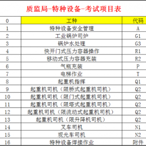 重庆市万州区-安监局高处安装、维护、拆除作业架子工证书资格证/多久能拿证