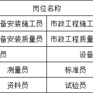 [重庆市丰都县]监理员质量员考试报名要求