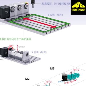 郑州pL LEHMANN数控转台技术参数