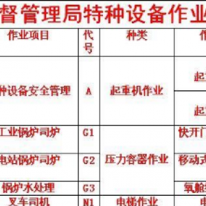 (重庆市两路口),高处作业吊篮安装拆卸工,年审报考流程