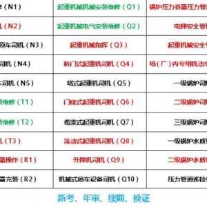 （重庆市城口县）安监局登高架设作业证书上岗就业证-哪里可以报名