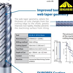 广州VB螺纹铣削刀具和vischer&amp;bolli铣刀的作用
