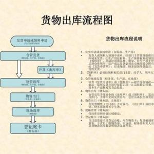 重庆洋河花园计算机培训学校哪里有价格多少