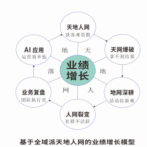 ★刘晓亮：AI实体店业绩增长破局班